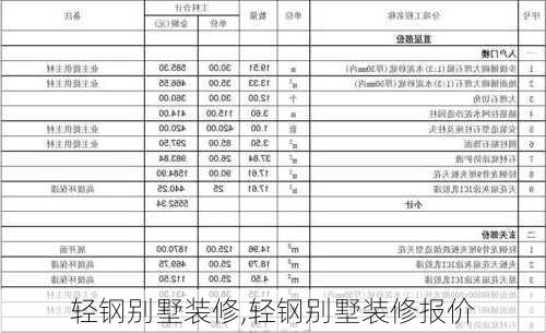 轻钢别墅装修,轻钢别墅装修报价