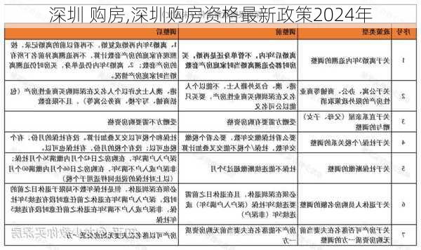 深圳 购房,深圳购房资格最新政策2024年