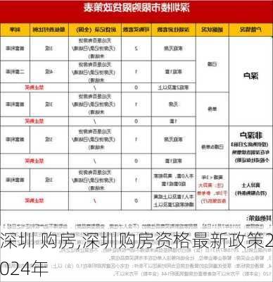 深圳 购房,深圳购房资格最新政策2024年