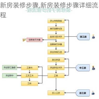 新房装修步骤,新房装修步骤详细流程