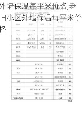 外墙保温每平米价格,老旧小区外墙保温每平米价格