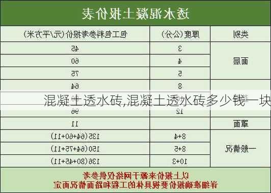 混凝土透水砖,混凝土透水砖多少钱一块