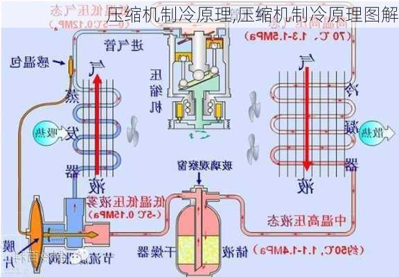 压缩机制冷原理,压缩机制冷原理图解