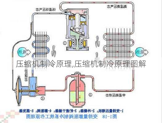 压缩机制冷原理,压缩机制冷原理图解