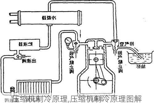 压缩机制冷原理,压缩机制冷原理图解