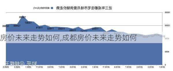 房价未来走势如何,成都房价未来走势如何