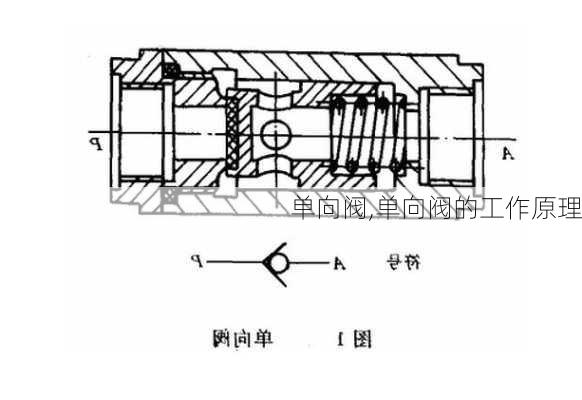 单向阀,单向阀的工作原理