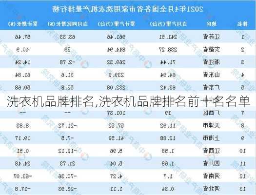 洗衣机品牌排名,洗衣机品牌排名前十名名单