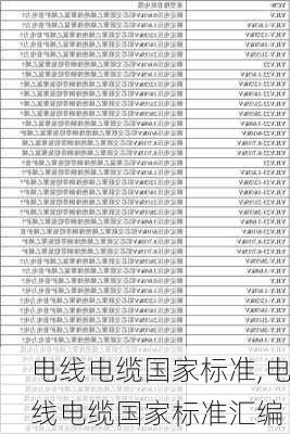 电线电缆国家标准,电线电缆国家标准汇编