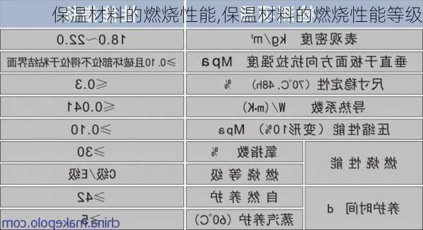 保温材料的燃烧性能,保温材料的燃烧性能等级