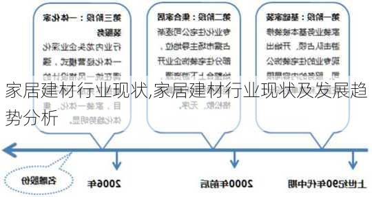 家居建材行业现状,家居建材行业现状及发展趋势分析