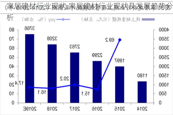 家居建材行业现状,家居建材行业现状及发展趋势分析