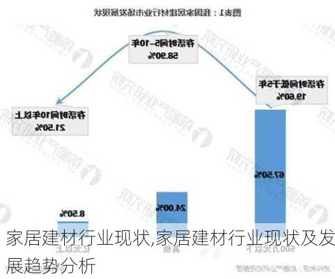 家居建材行业现状,家居建材行业现状及发展趋势分析