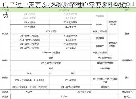 房子过户需要多少钱,房子过户需要多少钱过户费