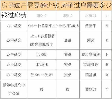 房子过户需要多少钱,房子过户需要多少钱过户费