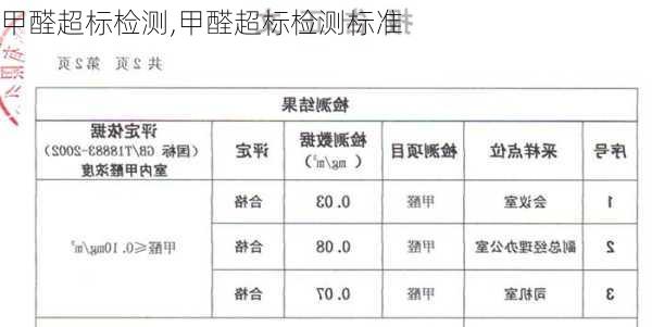 甲醛超标检测,甲醛超标检测标准