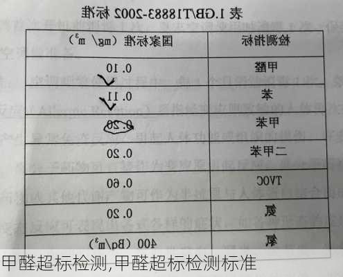 甲醛超标检测,甲醛超标检测标准