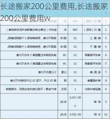 长途搬家200公里费用,长途搬家200公里费用w