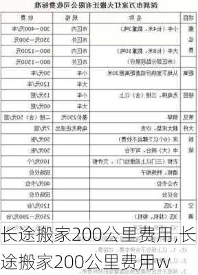 长途搬家200公里费用,长途搬家200公里费用w