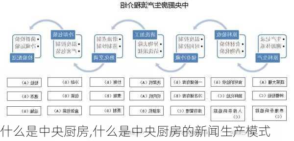 什么是中央厨房,什么是中央厨房的新闻生产模式