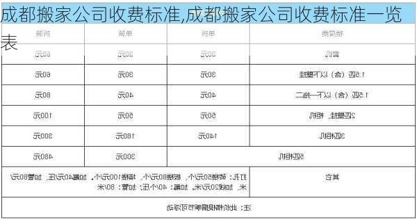 成都搬家公司收费标准,成都搬家公司收费标准一览表