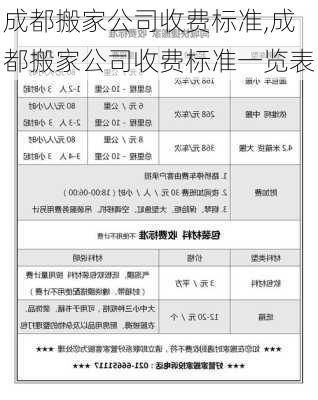 成都搬家公司收费标准,成都搬家公司收费标准一览表