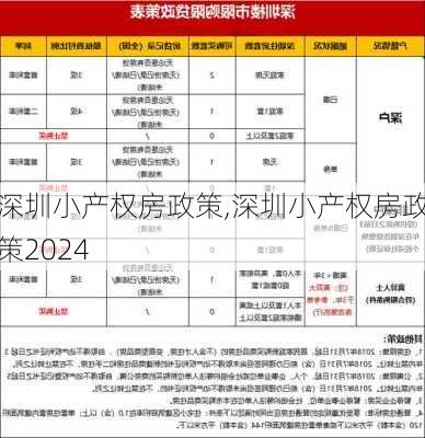 深圳小产权房政策,深圳小产权房政策2024