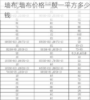 墙布,墙布价格一般一平方多少钱