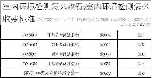 室内环境检测怎么收费,室内环境检测怎么收费标准