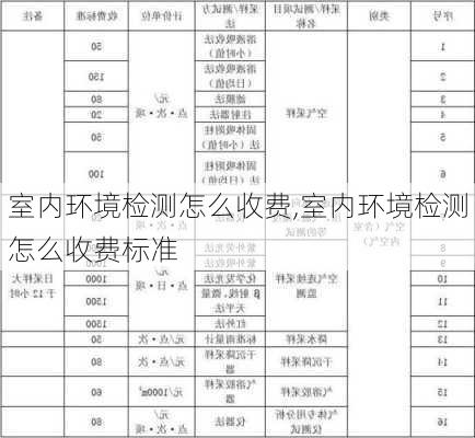 室内环境检测怎么收费,室内环境检测怎么收费标准