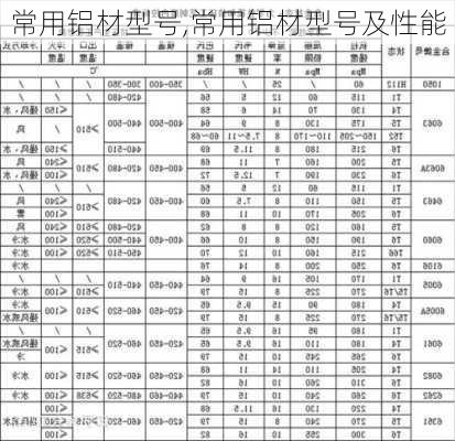 常用铝材型号,常用铝材型号及性能