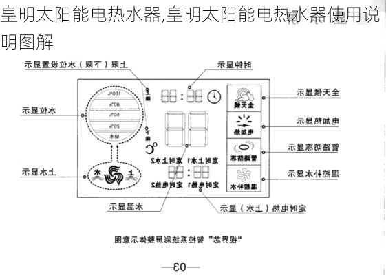 皇明太阳能电热水器,皇明太阳能电热水器使用说明图解