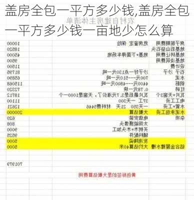 盖房全包一平方多少钱,盖房全包一平方多少钱一亩地少怎么算