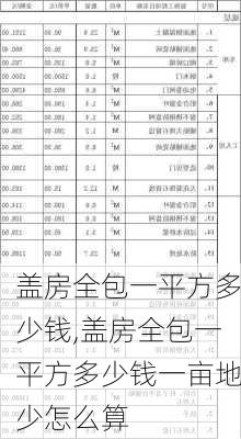 盖房全包一平方多少钱,盖房全包一平方多少钱一亩地少怎么算