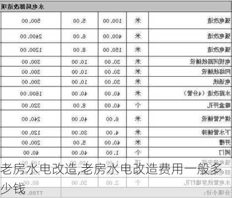 老房水电改造,老房水电改造费用一般多少钱