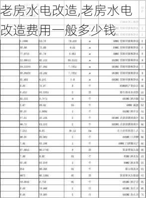 老房水电改造,老房水电改造费用一般多少钱