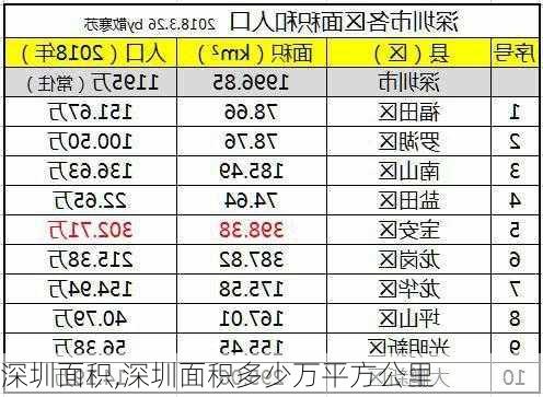 深圳面积,深圳面积多少万平方公里