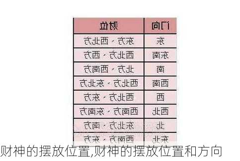 财神的摆放位置,财神的摆放位置和方向