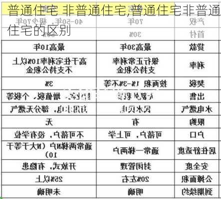 普通住宅 非普通住宅,普通住宅非普通住宅的区别