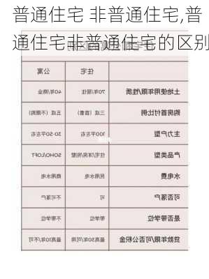 普通住宅 非普通住宅,普通住宅非普通住宅的区别