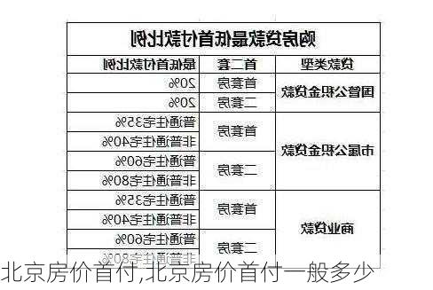 北京房价首付,北京房价首付一般多少