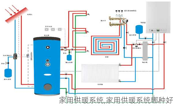 家用供暖系统,家用供暖系统哪种好