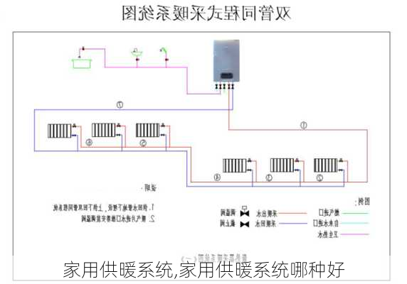 家用供暖系统,家用供暖系统哪种好