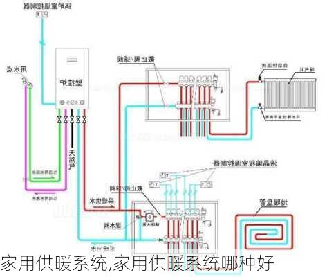 家用供暖系统,家用供暖系统哪种好