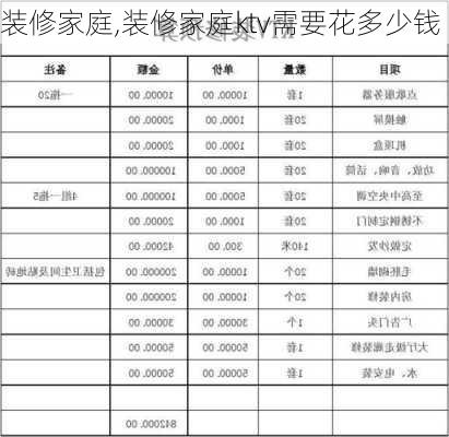 装修家庭,装修家庭ktv需要花多少钱