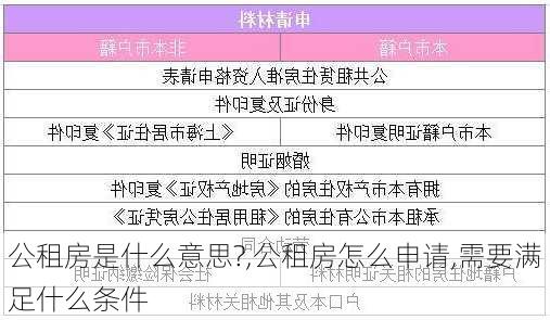 公租房是什么意思?,公租房怎么申请,需要满足什么条件