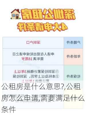 公租房是什么意思?,公租房怎么申请,需要满足什么条件