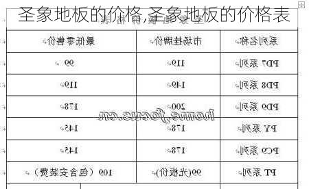 圣象地板的价格,圣象地板的价格表