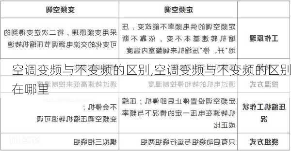 空调变频与不变频的区别,空调变频与不变频的区别在哪里