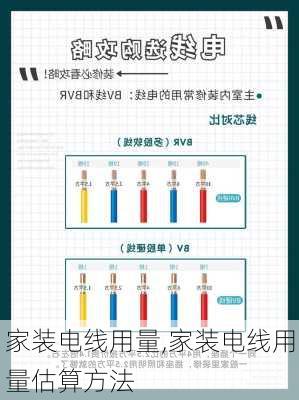 家装电线用量,家装电线用量估算方法